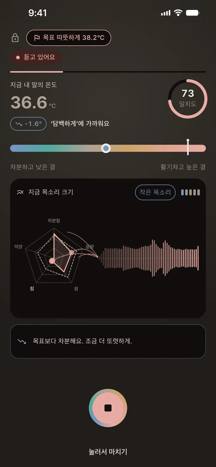 녹음 중 화면. 지금 내 말의 온도 36.6℃, 일치도 73, 결 지문과 파형이 움직입니다.